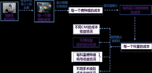 �Ϻ���ͨ��W(xu��)�t(y��)�W(xu��)Ժ�������A�t(y��)Ժ