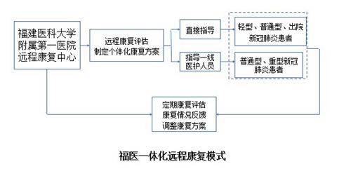 �����t(y��)�ƴ�W(xu��)���ٵ�һ�t(y��)Ժ����(f��)��