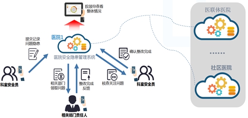 �����д��d�^(q��)�����t(y��)Ժ