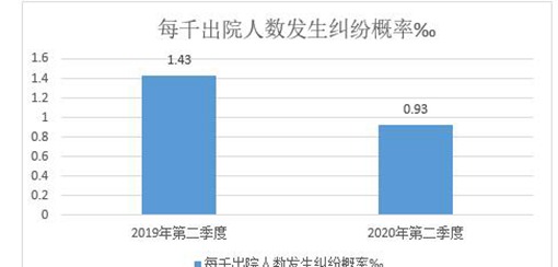 ���x�t(y��)�ƴ�W(xu��)�ڶ������t(y��)Ժ