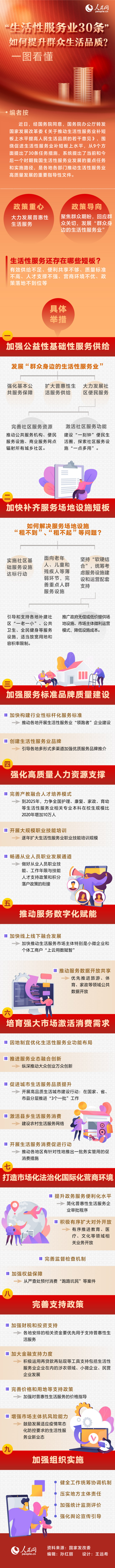 �������Է���(w��)�I(y��)30�l���������Ⱥ������Ʒ�|(zh��)��һ�D����