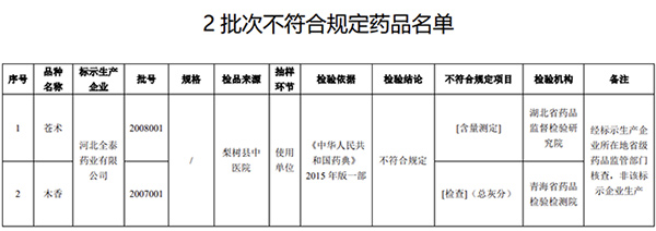 國家藥監(jiān)局官網(wǎng)截圖