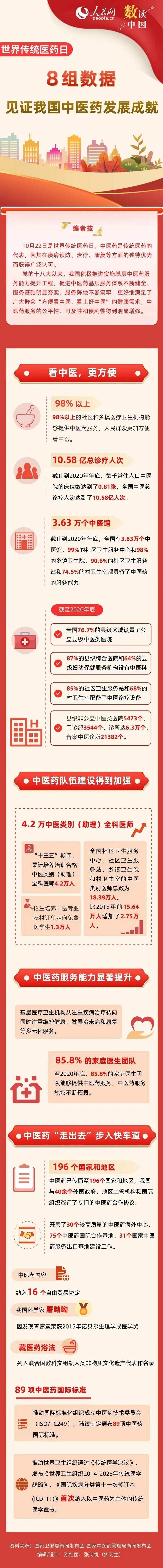 ������y(t��ng)�t(y��)ˎ�գ�8�M��(sh��)��(j��)��Ҋ�C�҇�(gu��)���t(y��)ˎ�l(f��)չ�ɾ�